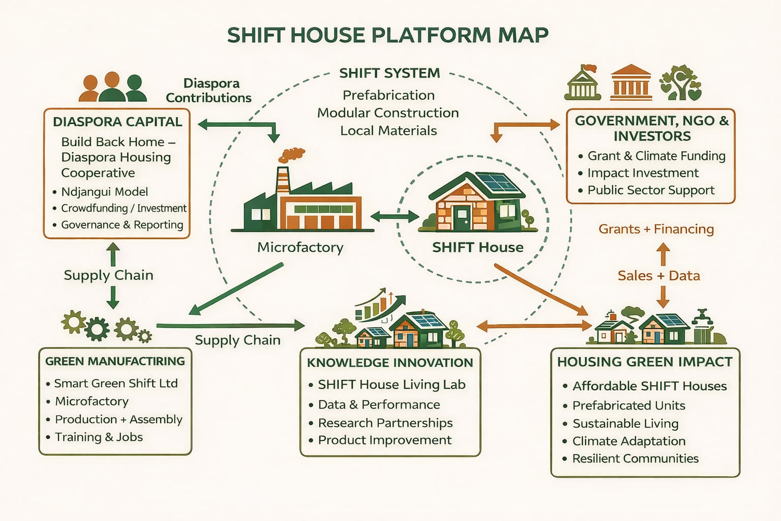 SHIFT House platform map