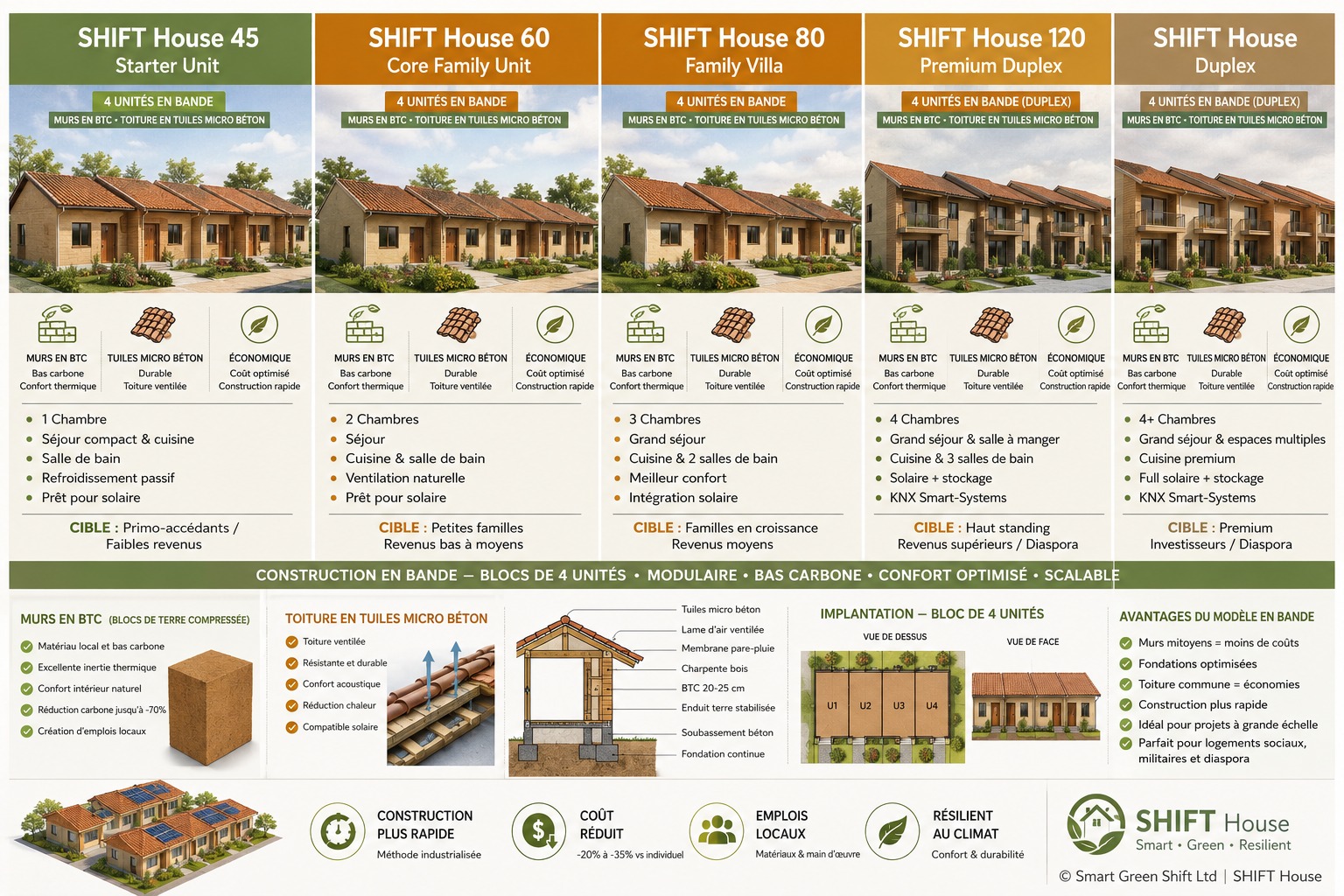 SHIFT House model